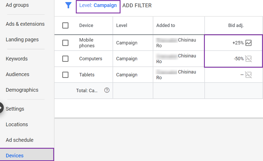 promovare google ads