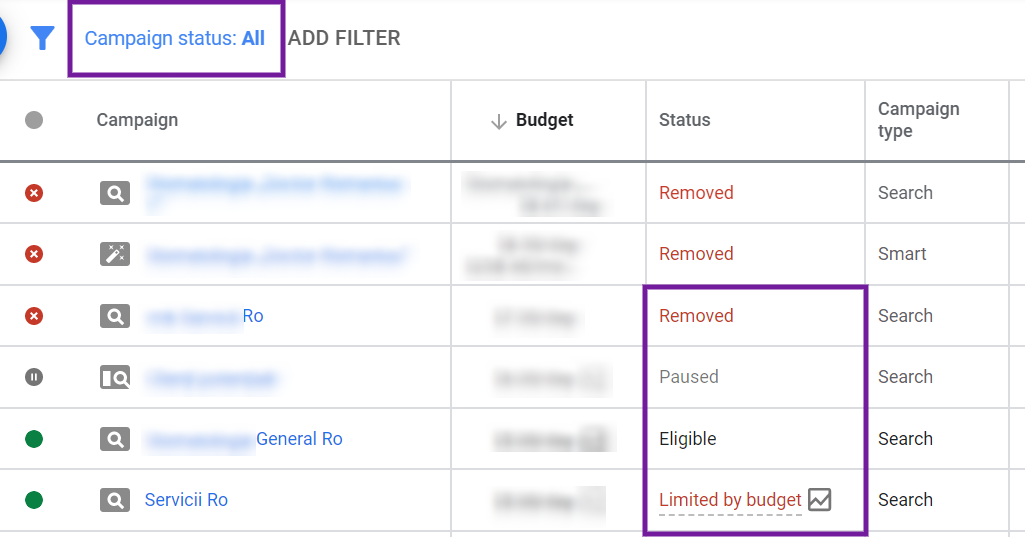 promovare google ads